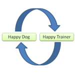 Episode 53: Conditioned Emotional Response and Your Agility Training thumbnail