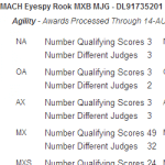 Viewing Your Agility Dog’s AKC Points and Double Q’s for Free thumbnail