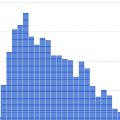 A Look at Speed by Height thumbnail