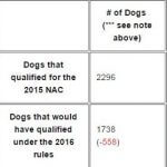 AKC NAC Qualification Changes from 2015 to 2016 thumbnail