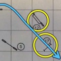 A Closer Look: Masters Challenge Jumpers Analysis thumbnail