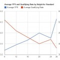 A Look at Qualification Rate by Height thumbnail