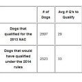 AKC NAC 2014: More Showing Needed To Qualify? thumbnail