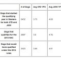 AKC NAC Qualification Changes from 2013 to 2014 thumbnail