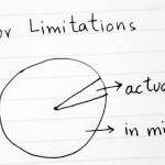 Episode 65: Recognizing Artificial Limitations thumbnail