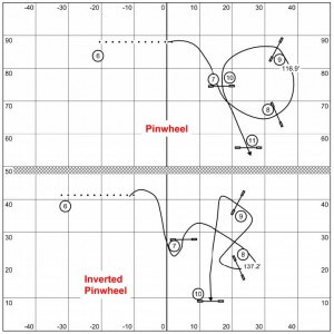 AKC Premier Class Challenge: The Inverted Pinwheel - Bad Dog Agility