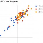 Was the 20” Class at 2016 AKC NAC Actually Faster Than Previous Years? thumbnail